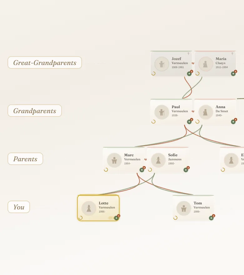 The family tree in the app: four generations of an example family